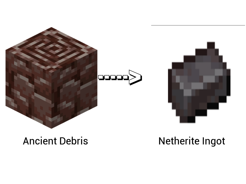 Make Netherite in Minecraft from Ancient Debris