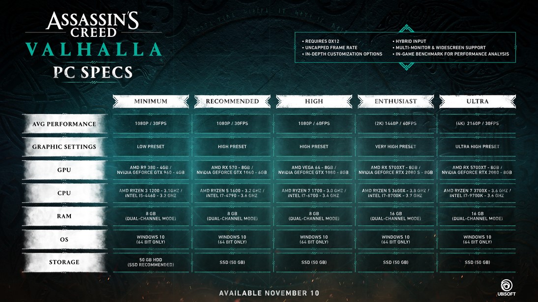 assassins creed valhalla pc specifications